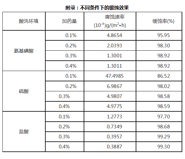 湖北造紙化學(xué)品供應(yīng)商