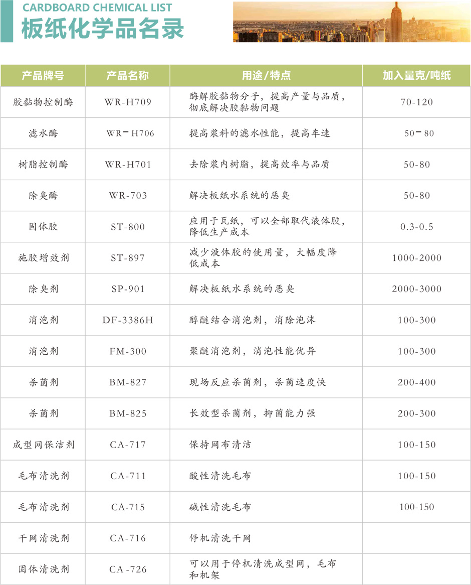 制漿造紙化學(xué)品廠家