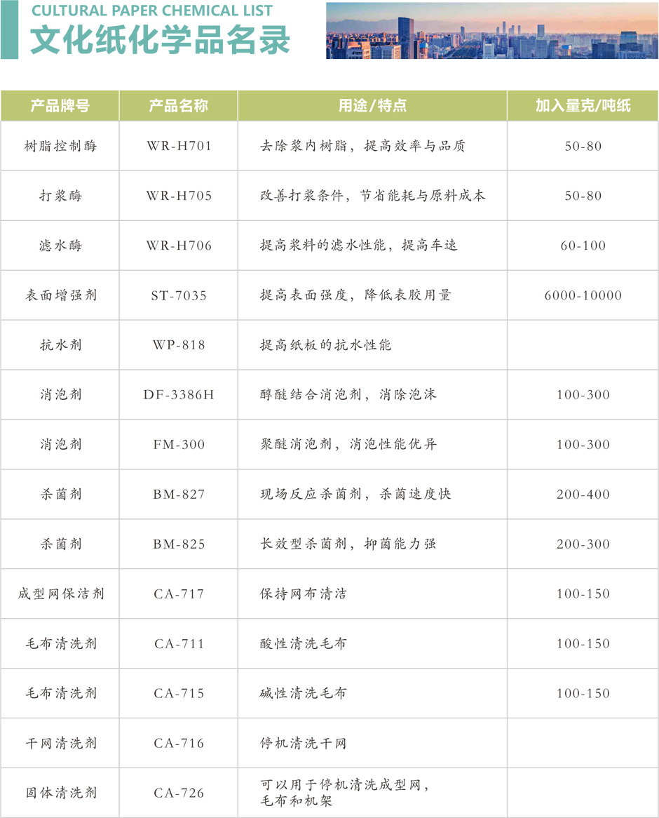 制漿造紙化學(xué)品廠家