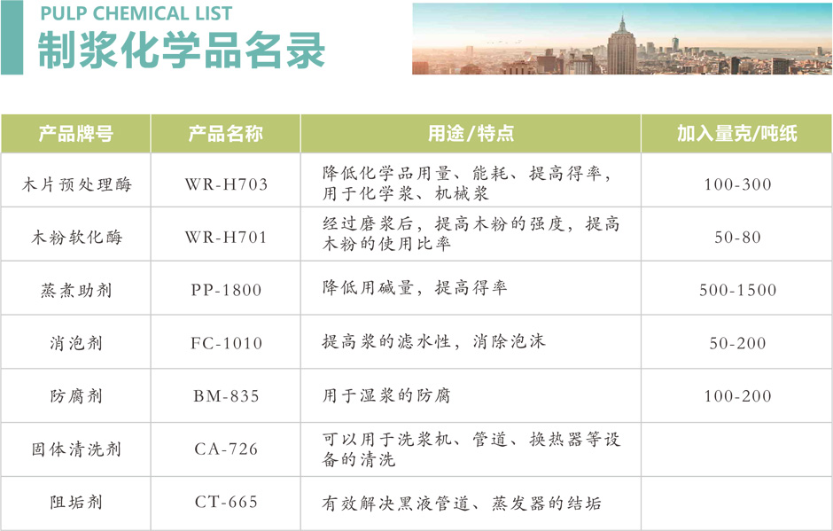 制漿造紙化學品廠家